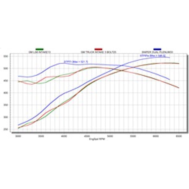 Holley 556-125 Crank Trigger Kit - My Store