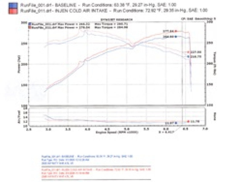 Injen 06-08 M45 4.5L V8 Polished Cold Air Intake - Mammoth Racing -