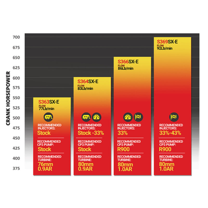 BD Diesel Iron Horn 6.7l Turbo Kit S364sxe/80 0.91ar Dodge 2007.5-2018 - My Store