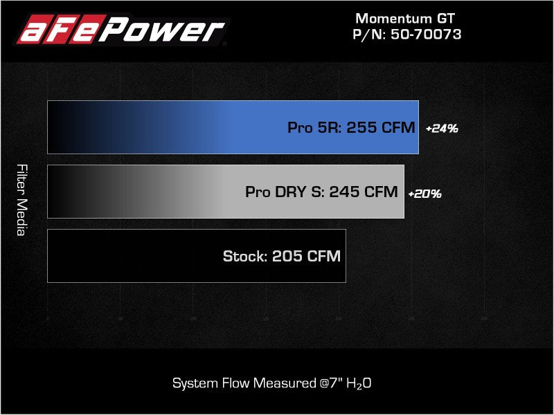 aFe POWER Momentum GT Pro 5R Intake System 17-21 BMW 540i (G30) L6-3.0L (t) B58 - Mammoth Racing -