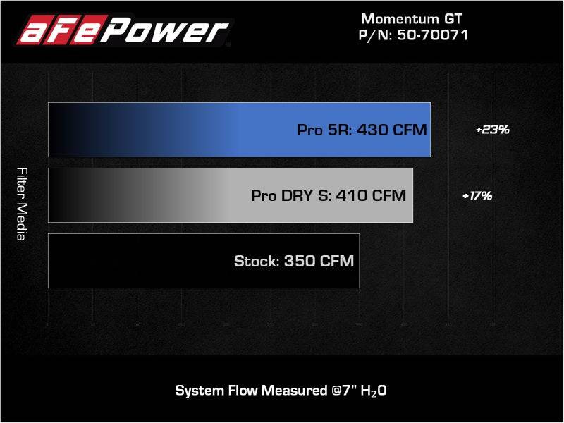 aFe POWER Momentum GT Pro 5R Intake System 19-22 Chevrolet Blazer V6-3.6L - My Store