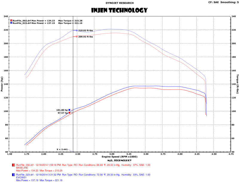 Injen 15-16 Volkswagen Golf 2.0L TDI Evolution Intake w/Ram Air Scoop - Mammoth Racing -