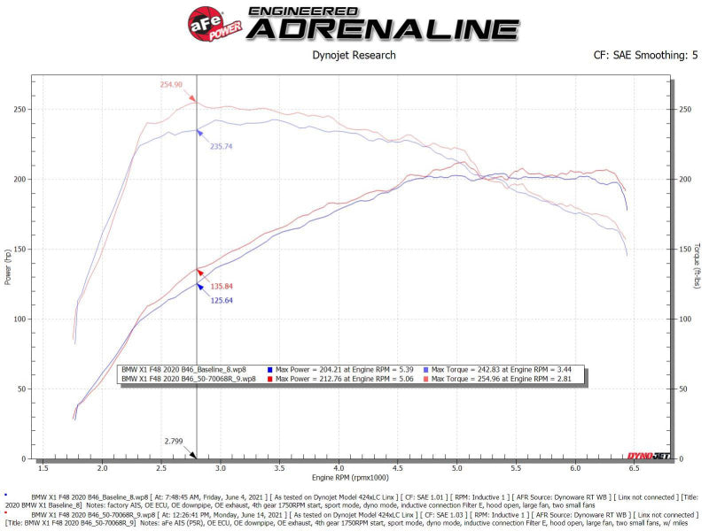 aFe Momentum GT Pro 5R Cold Air Intake System 19-21 MINI Cooper S (F56) L4-2.0L (t) - Mammoth Racing -