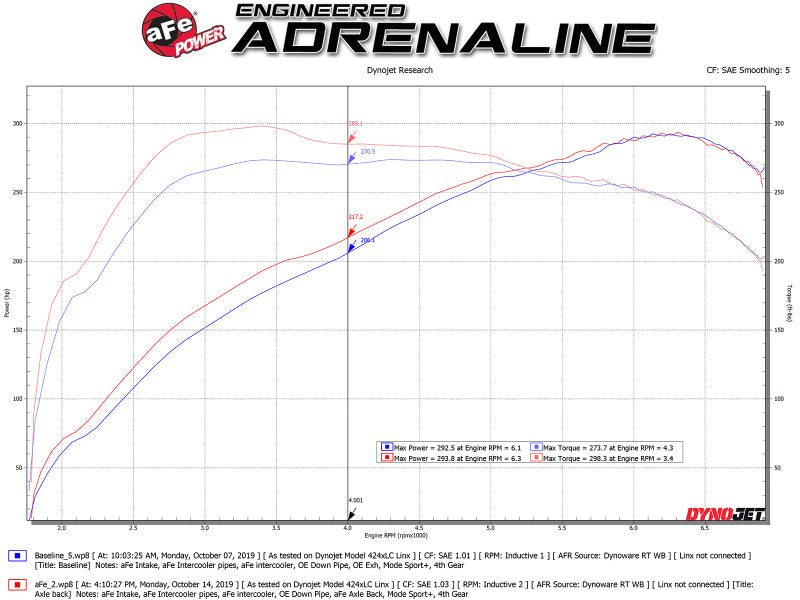 aFe MACHForce XP 3in to 2.5in 304 SS Axle-Back Exhaust w/ Black Tips 14-16 BMW M235i - Mammoth Racing -