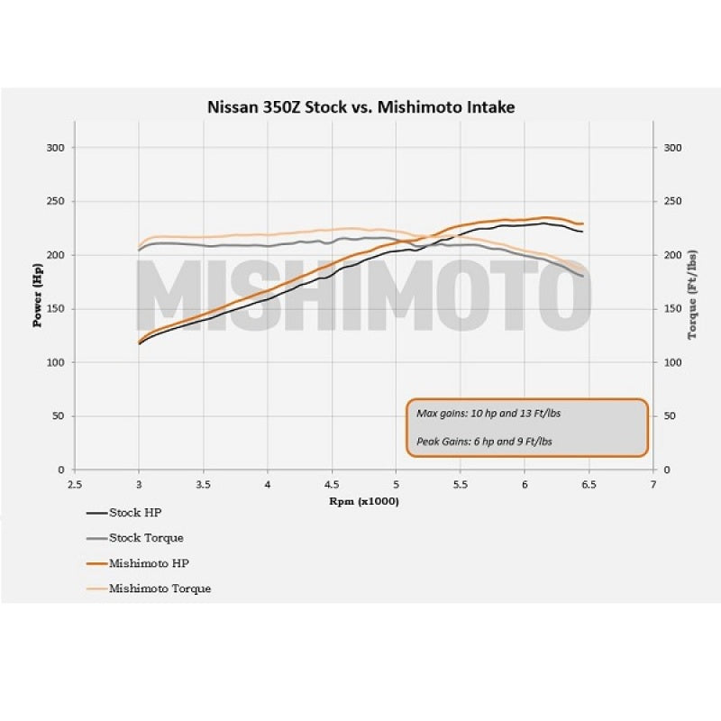 Mishimoto 03-06 Nissan 350Z Performance Air Intake - Mammoth Racing -