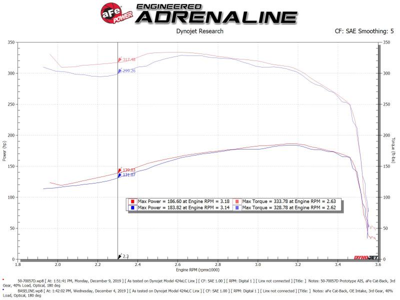 aFe POWER Momentum HD Cold Air Intake System w/ Pro Dry S Media 94-97 Ford Powerstroke 7.3L - Mammoth Racing -