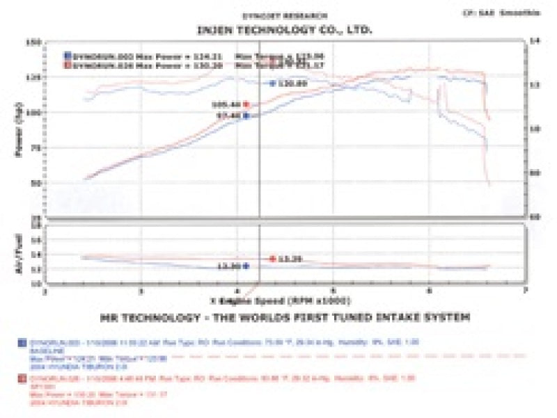 Injen 04-06 Tiburon 2.0L 4 Cyl. Polished Cold Air Intake - Mammoth Racing -