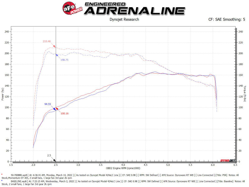 aFe Momentum GT Pro 5R Cold Air Intake System 18-21 Volkswagen Tiguan L4-2.0L (t) - Mammoth Racing -