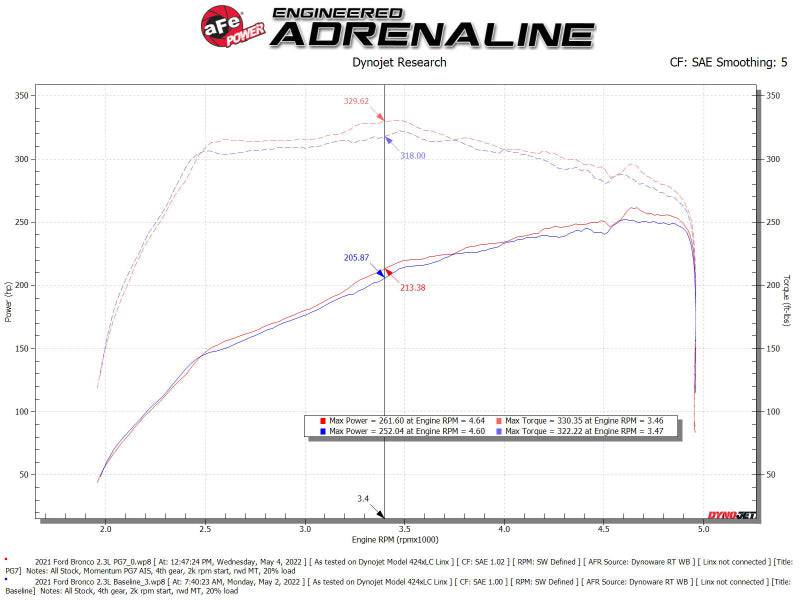 aFe POWER Momentum HD Cold Air Intake System w/ PG7 Media 2021+ Ford Bronco 2.3L (t) - My Store
