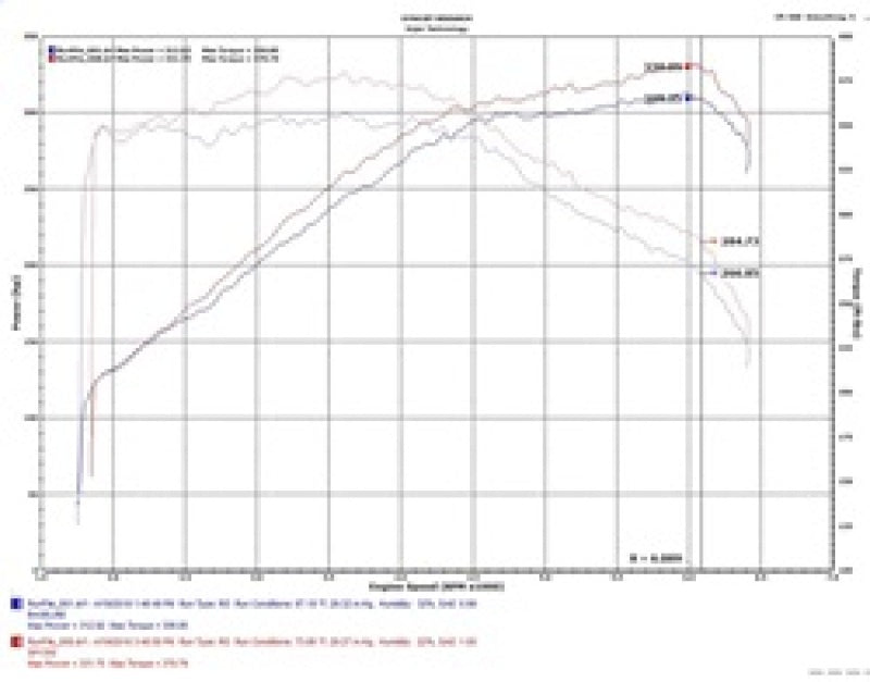Injen 18-20 Kia Stinger 3.3L Twin Turbo Wrinkle Red Short Ram Air Intake - Mammoth Racing -
