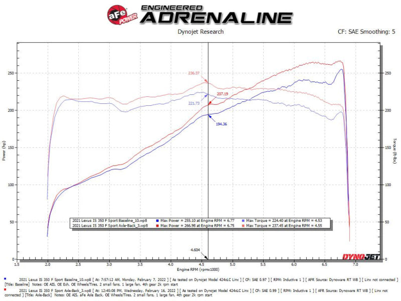 aFe Lexus IS350 14-22 V6-3.5L Takeda Axle-Back Exhaust System- Polished Tip - Mammoth Racing -