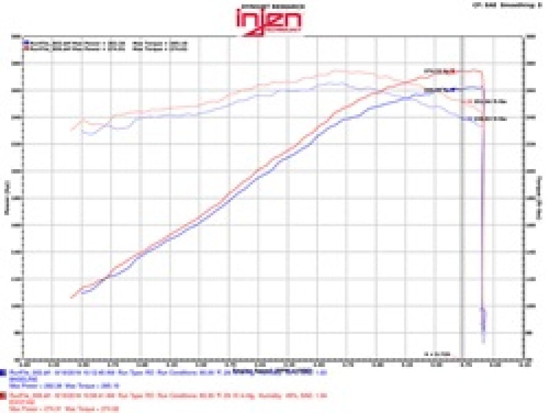 Injen 09-14 Cadillac Escalade EVS/EXT V8-6.2L Evolution Air Intake - Mammoth Racing -