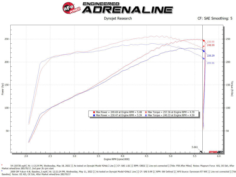 aFe Magnum FORCE Stage-2 Pro 5R Cold Air Intake System 09-14 Chevrolet Silverado / GMC Yukon - Mammoth Racing -