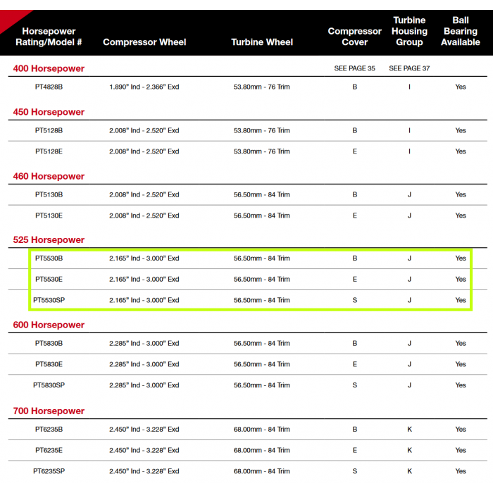 Gen1 Pt5530 Wcbb B Cc W/ T3 Inlet/5-Bolt Discharge .63 A/R No Actuator Precision Turbo Part # 10501301179 - Mammoth Racing -