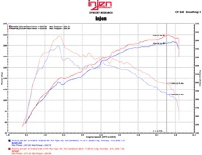Injen 16-17 Lexus IS200T/RC200T 2.0L Polished Short Ram Air Intake w/ MR Technology - Mammoth Racing -