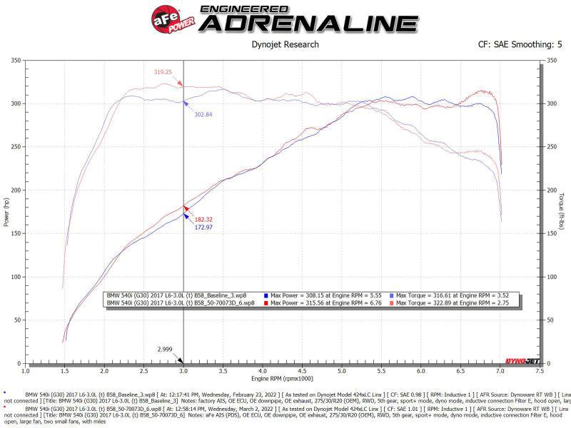 aFe POWER Momentum GT Pro Dry S Intake System 17-21 BMW 540i (G30) L6-3.0L (t) B58 - My Store