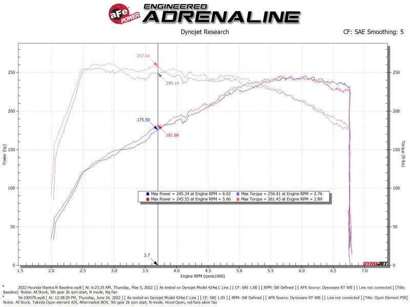 aFe Takeda Stage-2 Pro 5R Cold Air Intake System 2022 Hyundai Elantra N - Mammoth Racing -