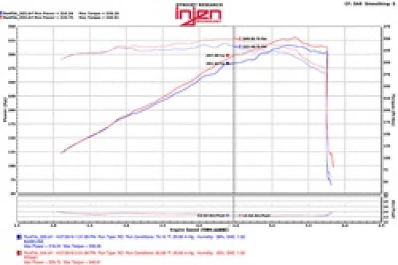 Injen 11-17 Dodge Durango R/T 5.7L V8 Polished Power-Flow Air Intake System - Mammoth Racing -