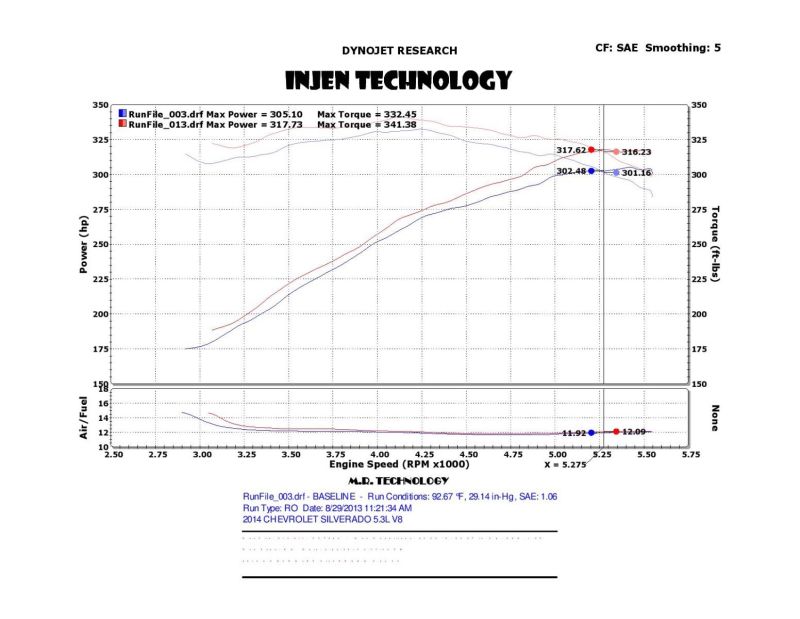 Injen 14-19 Chevy Silverado/GMC Sierra P/U 5.3L Polished Short Ram Intake w/ MR Tech & Heat Shield - Mammoth Racing -