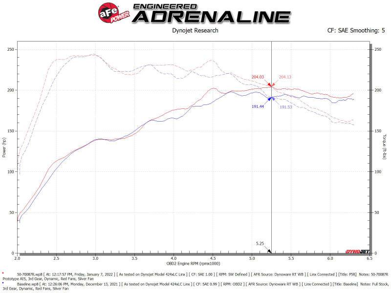 aFe Momentum GT Pro 5R Cold Air Intake System 19-21 Audi Q3 L4-2.0L (t) - My Store