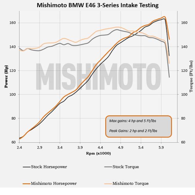 Mishimoto 99-05 BMW E46 323i/325i/328i Performance Cold Air Intake Kit - Black - Mammoth Racing -