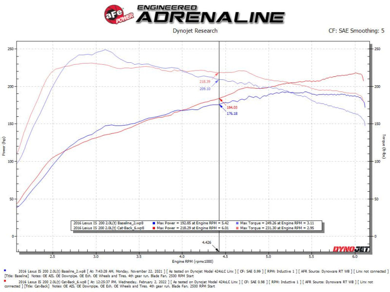 aFe POWER Takeda 16-17 Lexus IS200t L4-2.0L (t) 2.5in-3in 304 SS CB Exhaust w/Polish Tip - Mammoth Racing -