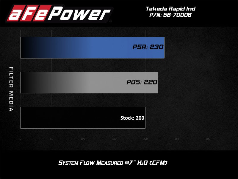 aFe Takeda Stage-2 Pro 5R CAIS 16-19 Mazda MX-5 Miata (ND) 2.0L - Mammoth Racing -