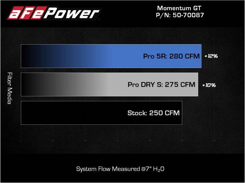 aFe Momentum GT Pro 5R Cold Air Intake System 19-21 Audi Q3 L4-2.0L (t) - My Store