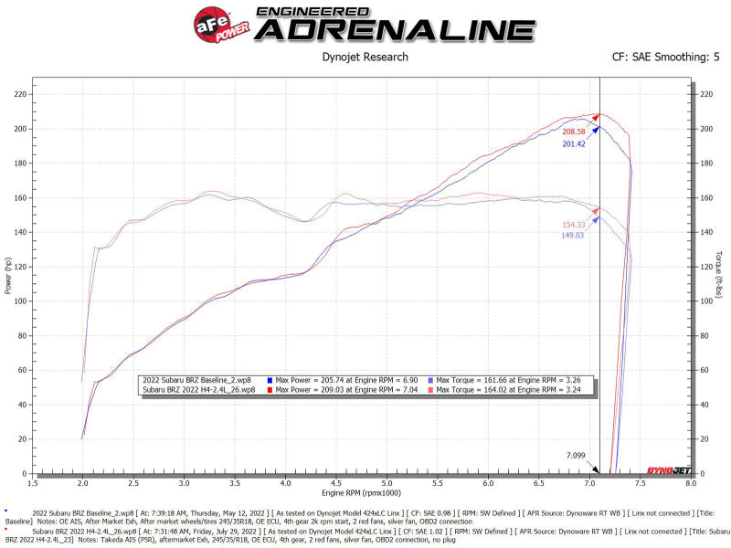 aFe Takeda Momentum Pro 5R Cold Air Intake System 22-23 Subaru BRZ/Toyota GR86 - Mammoth Racing -