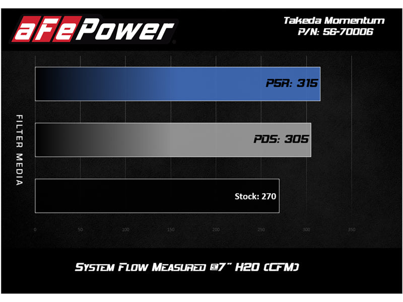 aFe Takeda Stage-2 Pro 5R CAIS 16-19 Mazda MX-5 Miata (ND) 2.0L - Mammoth Racing -