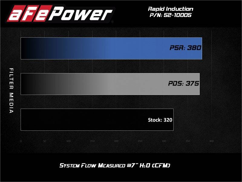 aFe Rapid Induction Cold Air Intake System w/Pro 5R Filter 20-21 Jeep Wrangler V6 3.0L - My Store