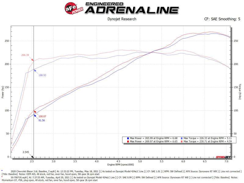 aFe POWER Momentum GT Pro 5R Intake System 19-22 Chevrolet Blazer V6-3.6L - My Store