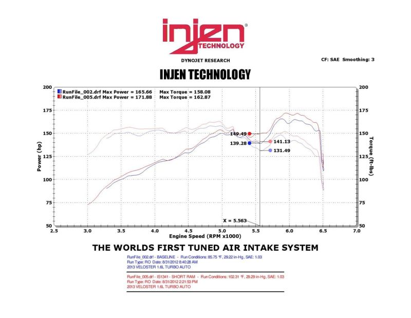 Injen 13 Hyundai Veloster Turbo 1.6L 4cyl Black Short Ram Intake - Mammoth Racing -