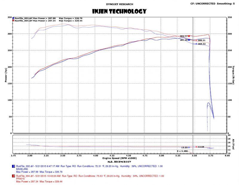 Injen 2015+ Ford F-150 V6 2.7L/3.5L EcoBoost Wrinkle Black Short Ram Intake (Includes Heat Shield) - Mammoth Racing -
