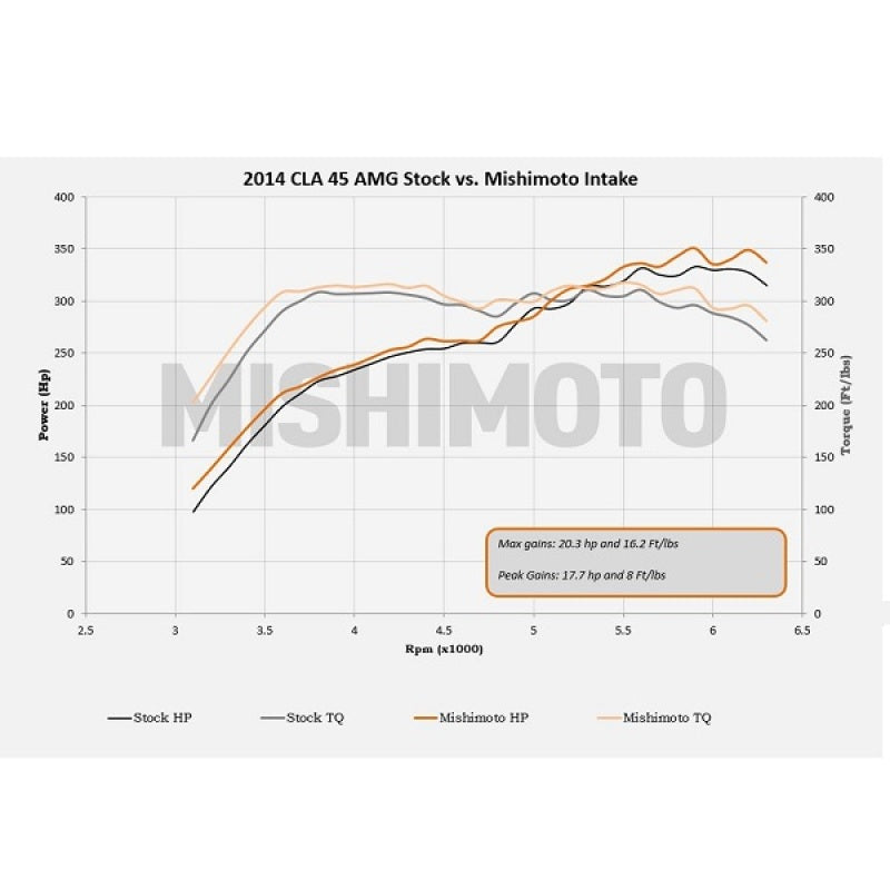Mishimoto 14+ Mercedes-Benz Performance Race Intake Kit - Black - Mammoth Racing -