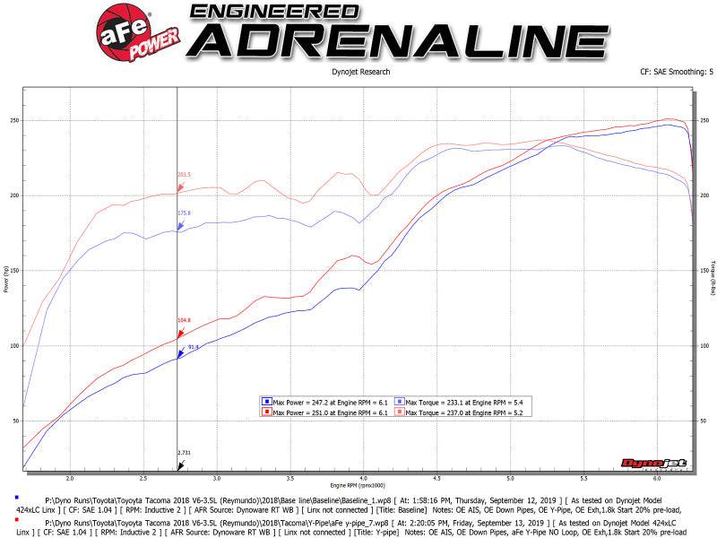aFe Toyota Tacoma 16-17 V6-3.5L Twisted Steel Y-Pipe w/ Cat - My Store