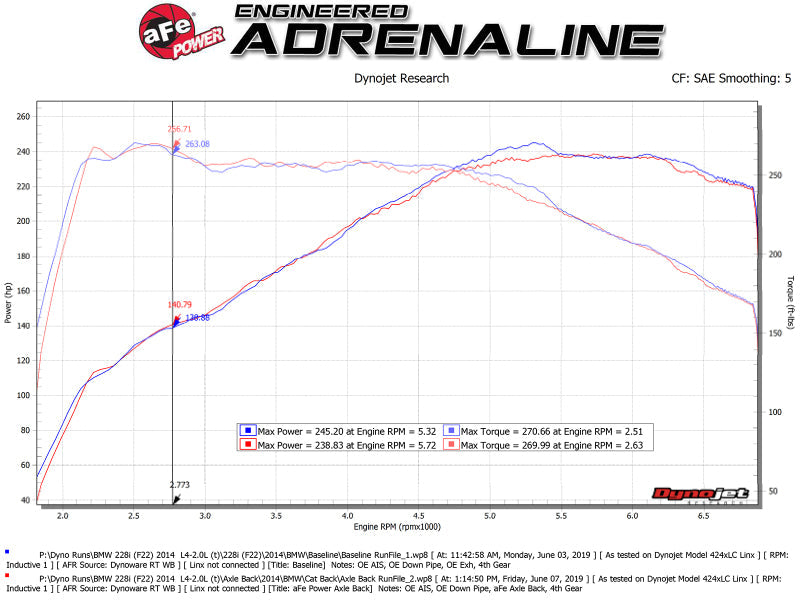 aFe MACHForce XP 3in to 2.5in 304 SS Axle-Back Exhaust w/ Black Tips 14-16 BMW M235i - Mammoth Racing -