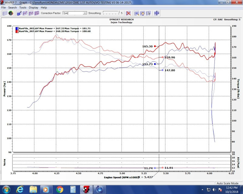 Injen 16-20 Honda Civic/Civic Sport I4-1.5T Evolution Intake - Mammoth Racing -