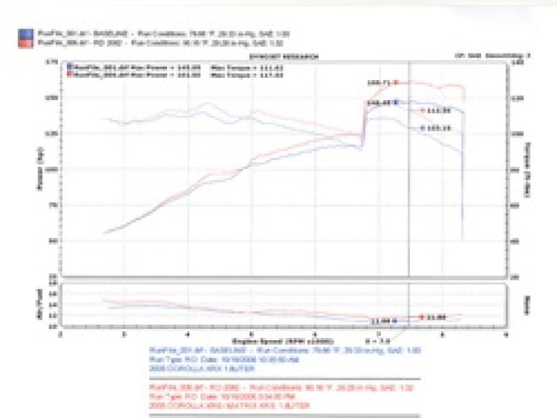 Injen 04-06 Pontiac Vibe GT / 05-06 Toyota Corrolla XRS Black Cold Air Intake - Mammoth Racing -