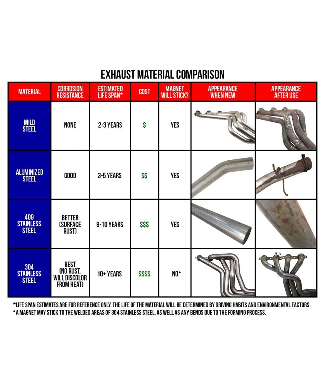 Corsa/dB 02-06 Chevrolet Silverado Crew Cab/Short Bed 2500 6.0L V8 Polished Sport Cat-Back Exhaust - Mammoth Racing -