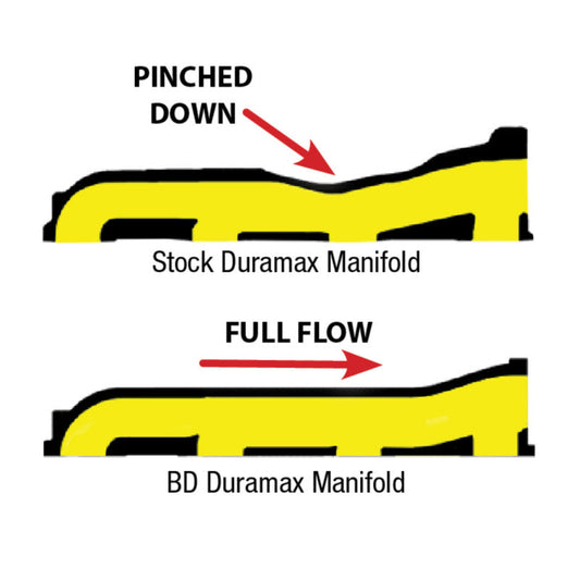 BD Diesel Manifold Exhaust - 2001-2010 Duramax - My Store