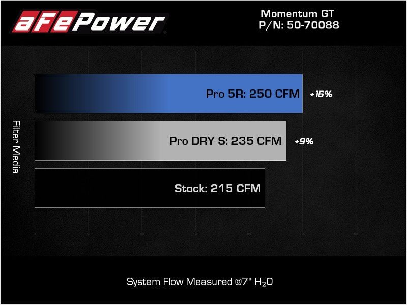 aFe Momentum GT Pro 5R Cold Air Intake System 18-21 Volkswagen Tiguan L4-2.0L (t) - Mammoth Racing -