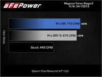 aFe Magnum FORCE Stage-2 Pro Dry S Cold Air Intake System 09-14 Chevrolet Silverado / GMC Yukon - My Store