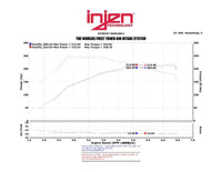 Injen 13-14 Hyundai Genesis Coupe 2.0L 4cyl Turbo GDI Black Short Ram Intake w/ Heat Shield - Mammoth Racing -