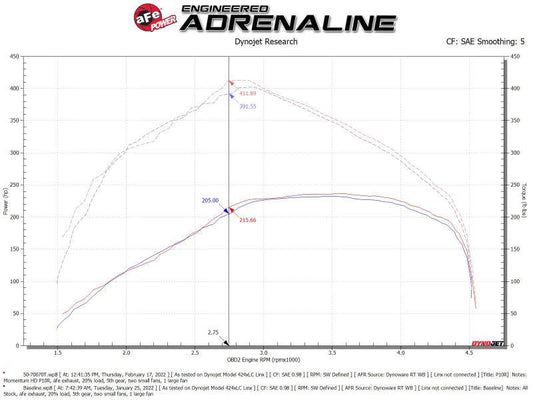 aFe Momentum HD Pro 10R Cold Air Intake System 20-21 RAM 1500 3.0L V6 (td)