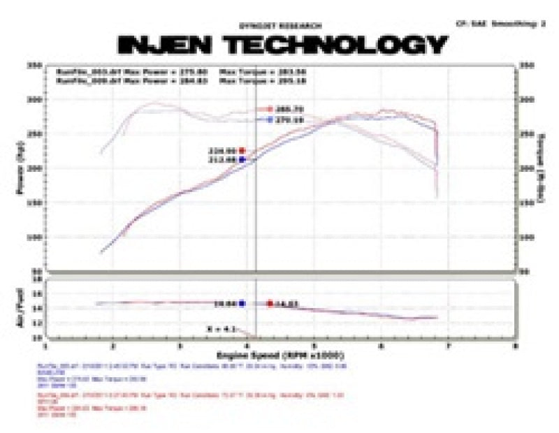 Injen 11 BMW E82 135i (N55) Turbo/E90 335i Polished Tuned Air Intake w/ MR Technology, Air Fusion - Mammoth Racing -