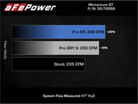aFe Momentum GT Pro 5R Cold Air Intake System 19-21 MINI Cooper S (F56) L4-2.0L (t) - Mammoth Racing -