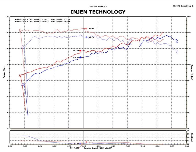 Injen 14-15 Nissan Juke 1.6L Turbo Wrinkle Red Short Ram Air Intake - Mammoth Racing -