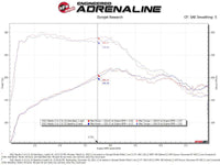 aFe 19-22 Mazda 3 L4 2.5L Takeda 3in to 2-1/2in 304 SS Axle-Back Exhaust w/ Carbon Fiber Tip - My Store