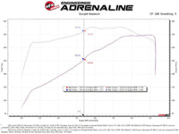 aFe Momentum GT Pro DRY S Cold Air Intake System 20-21 Ford F-250/F-350 - Mammoth Racing -